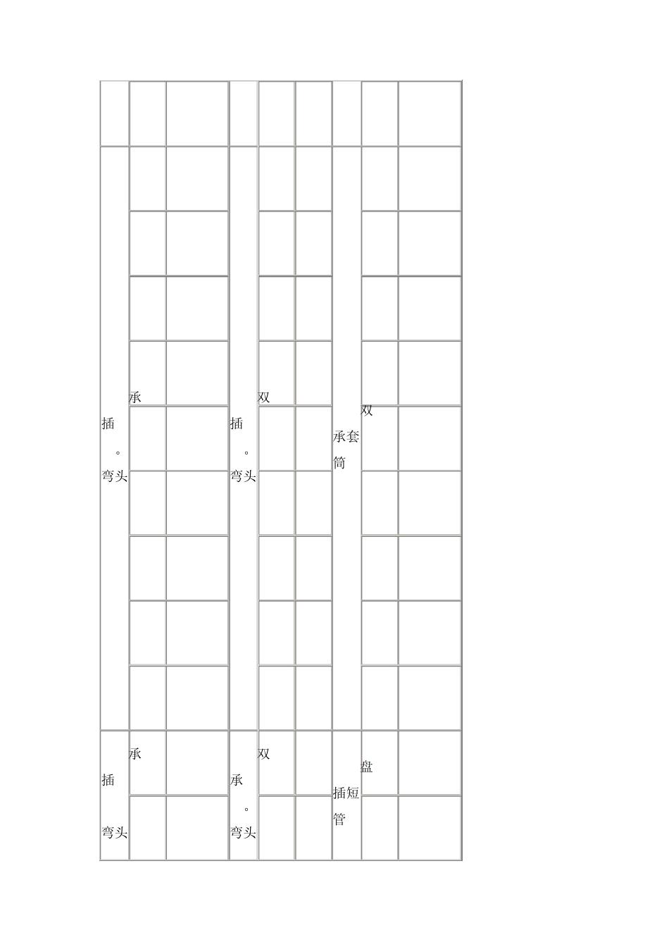 球墨管材及管件价格表_第2页
