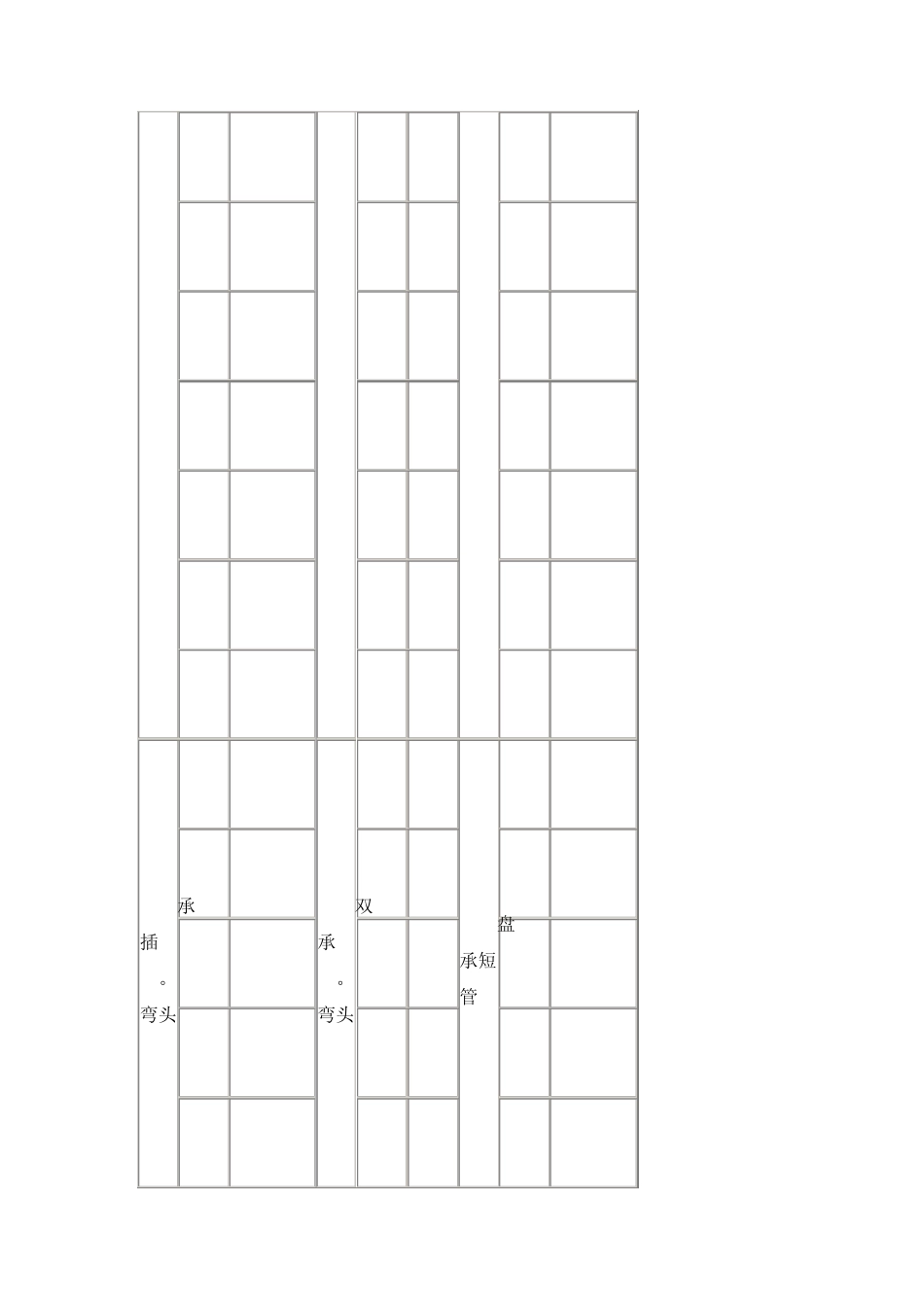 球墨管材及管件价格表_第3页