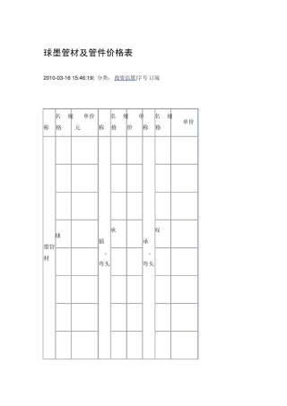 球墨管材及管件价格表