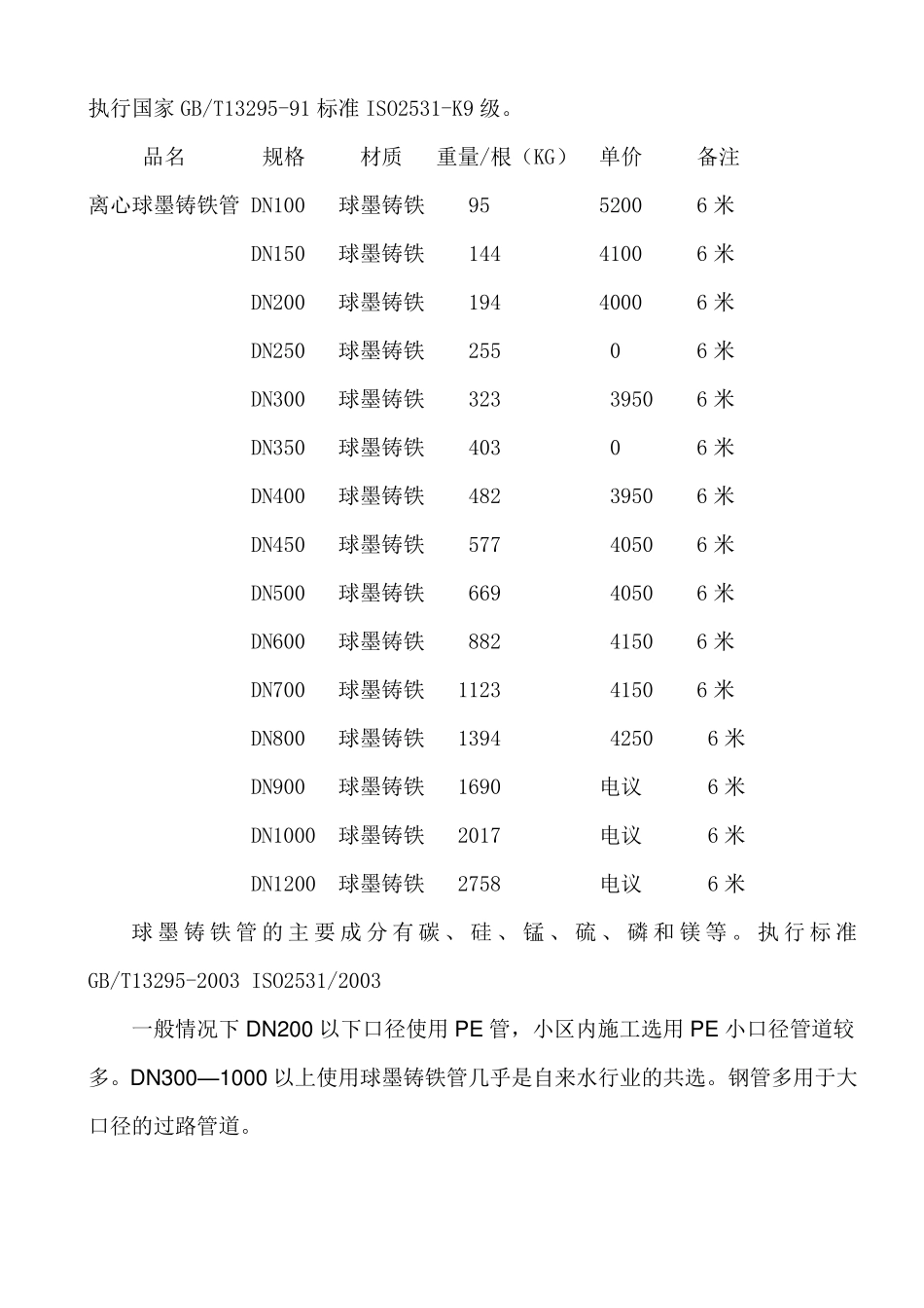 球墨铸铁管、钢管、PE管性能比较_第2页