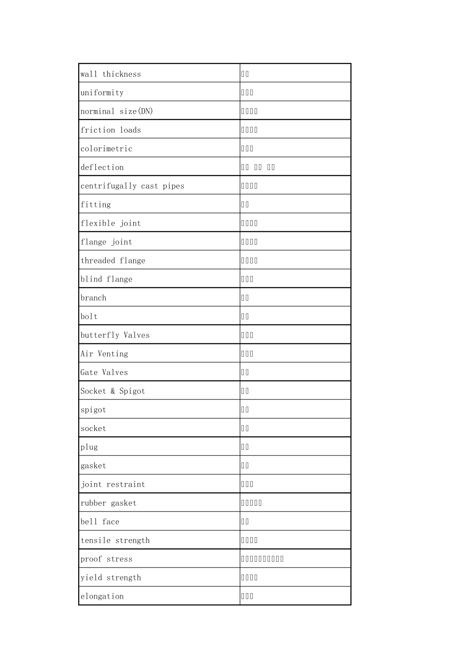 球墨铸铁管专业词汇_第1页