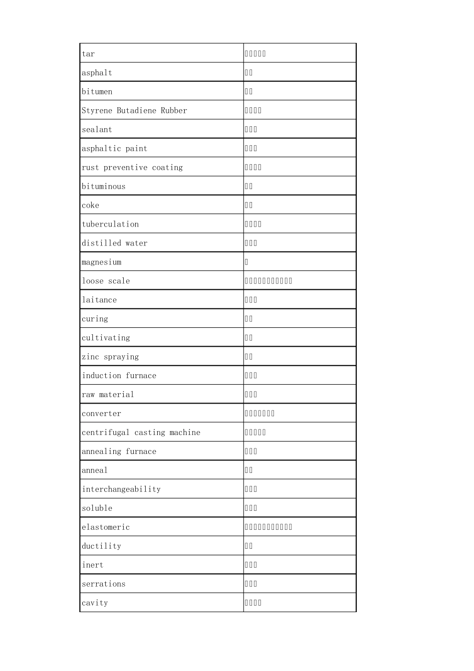 球墨铸铁管专业词汇_第3页