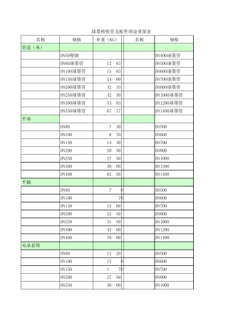 球墨铸铁管及管件