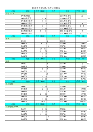 球墨铸铁管及配件理论重量表