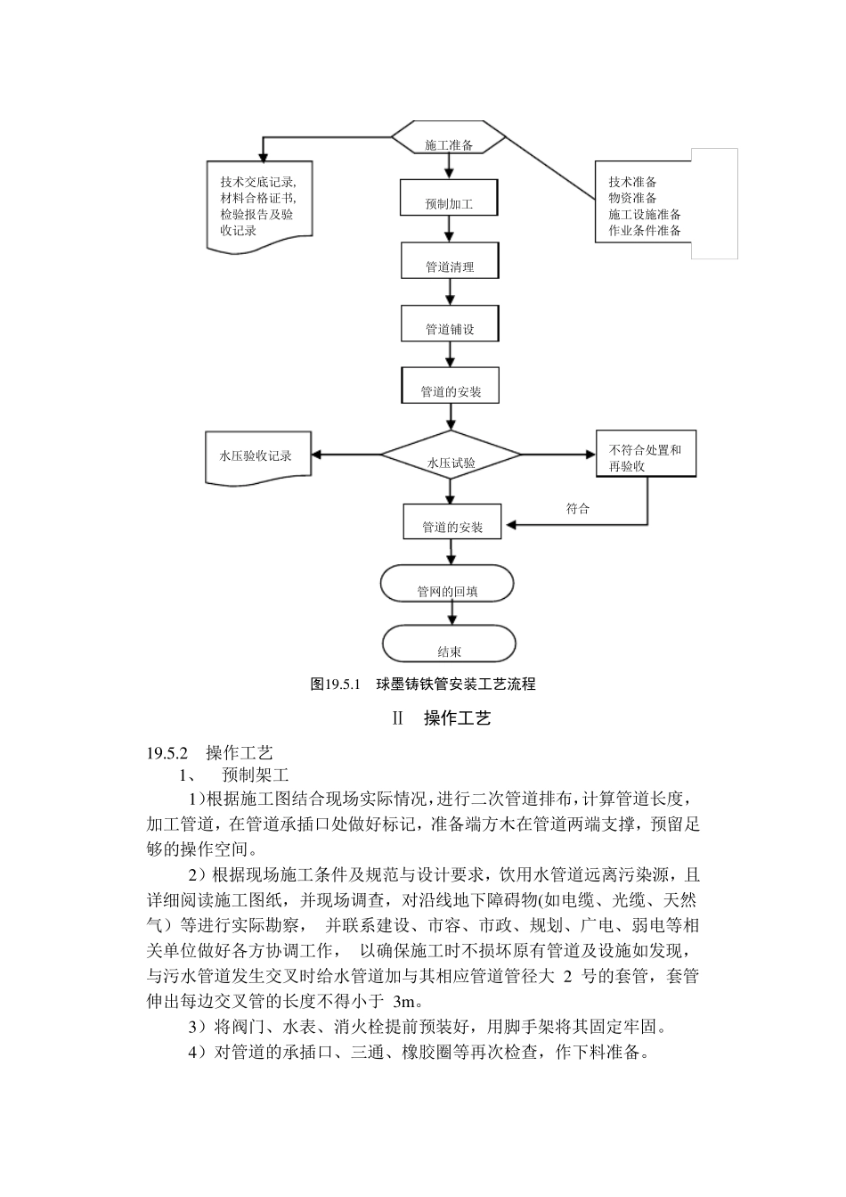 球墨铸铁管安装工艺标准_第3页