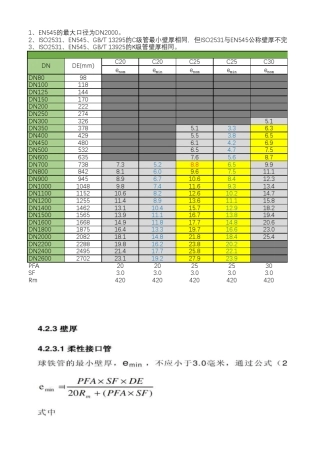 球墨铸铁管标准壁厚表