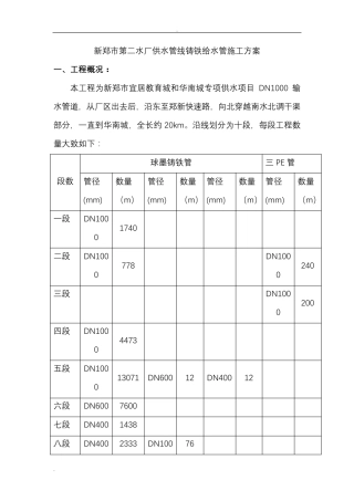 球墨铸铁管给排水施工组织设计