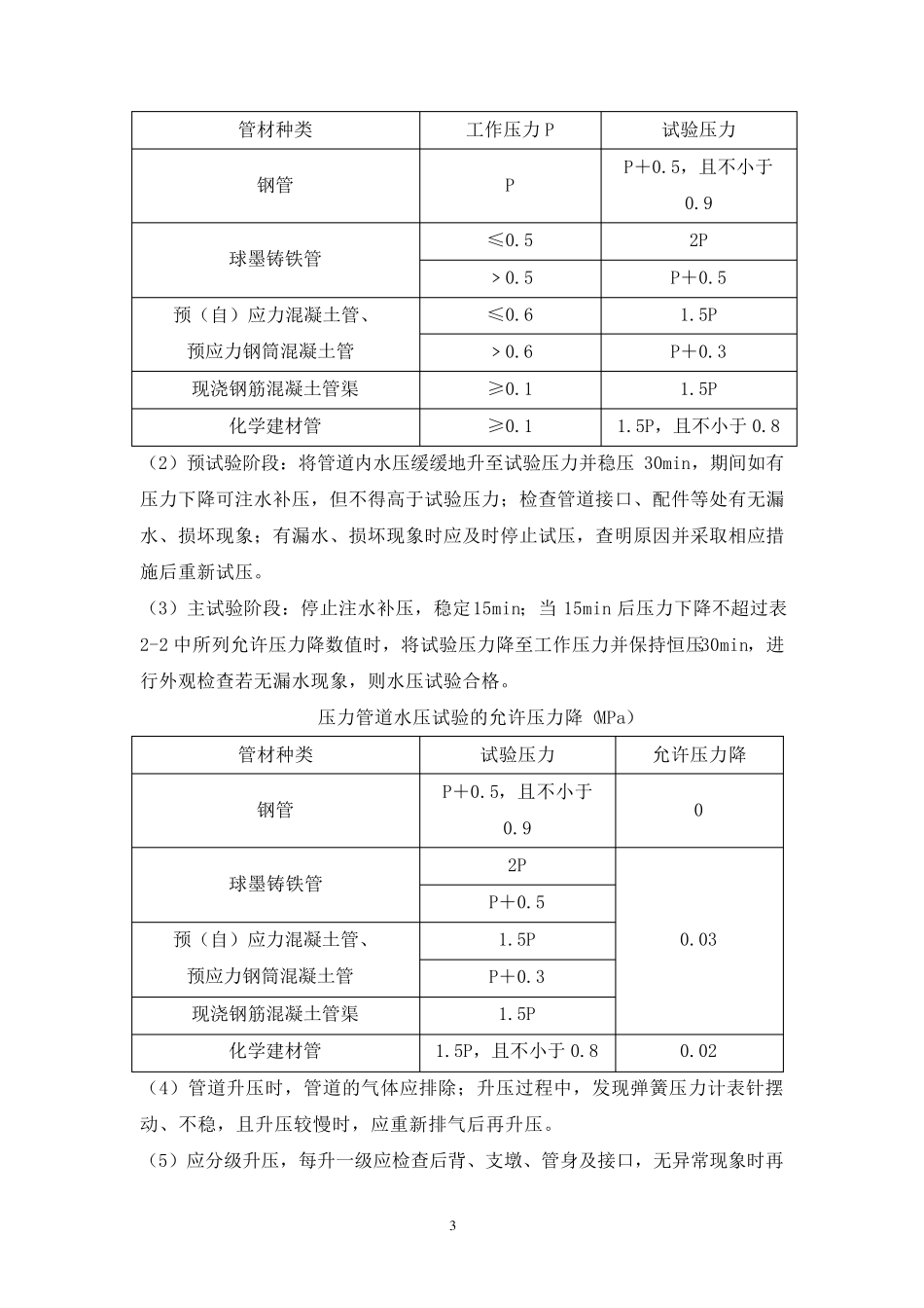 球墨铸铁管道水压试验方案_第3页