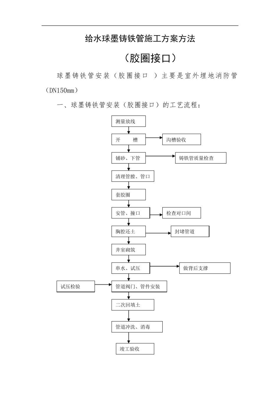 球墨铸铁给水管施工方法(胶圈接口)_第1页