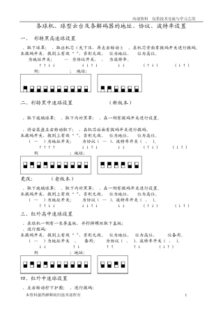 球机云台设置资料