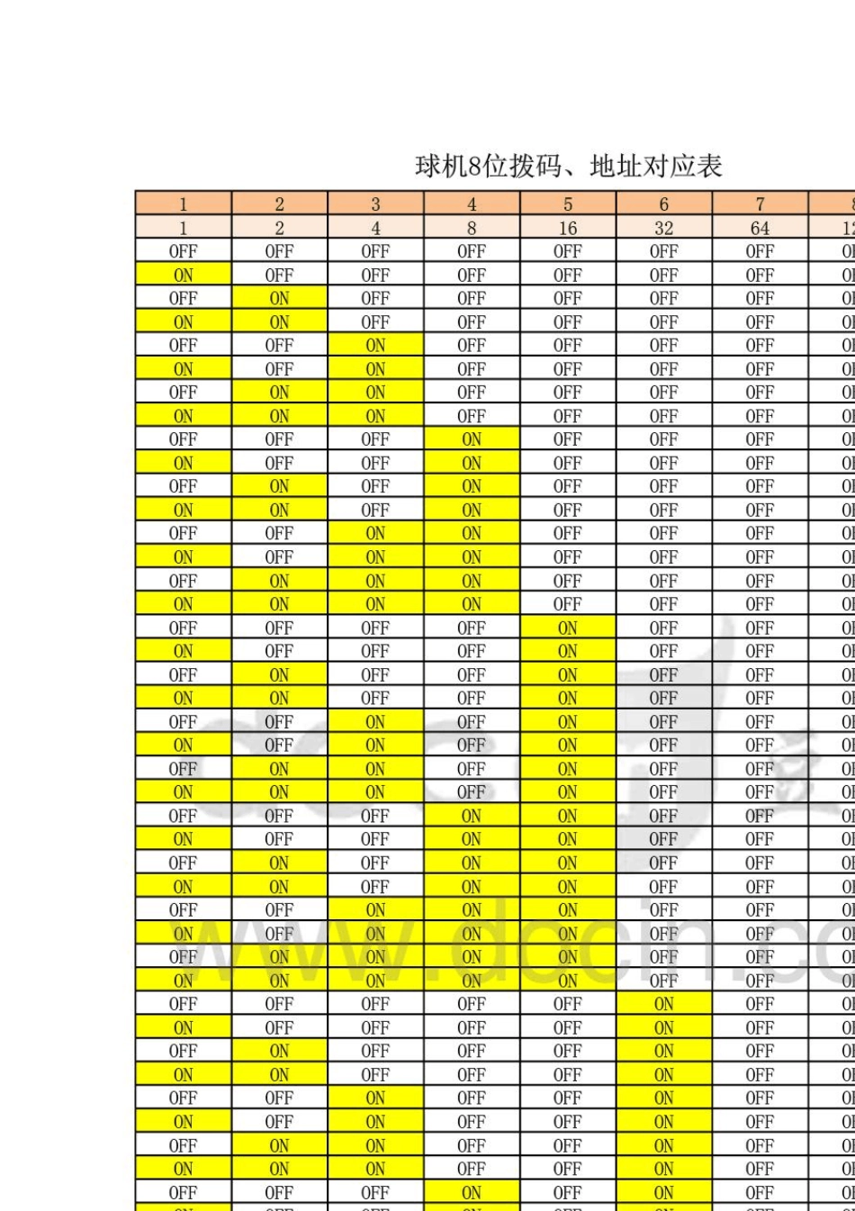 球机8位拨码、地址对应表_第1页