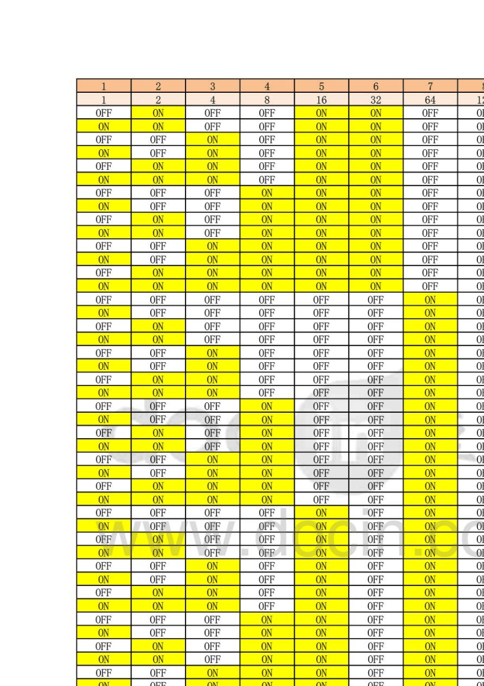 球机8位拨码、地址对应表_第2页