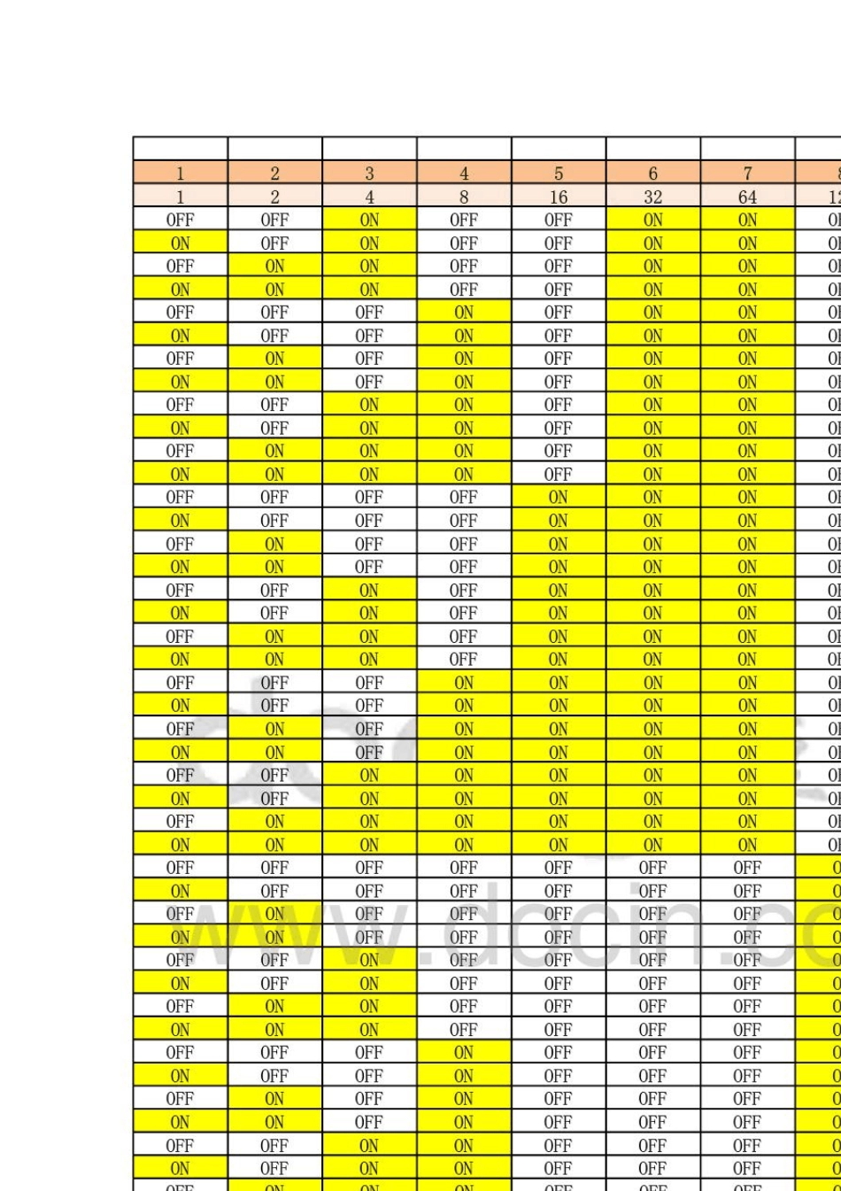 球机8位拨码、地址对应表_第3页