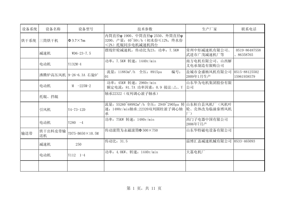 球磨机生产线设备及有关技术参数_第1页