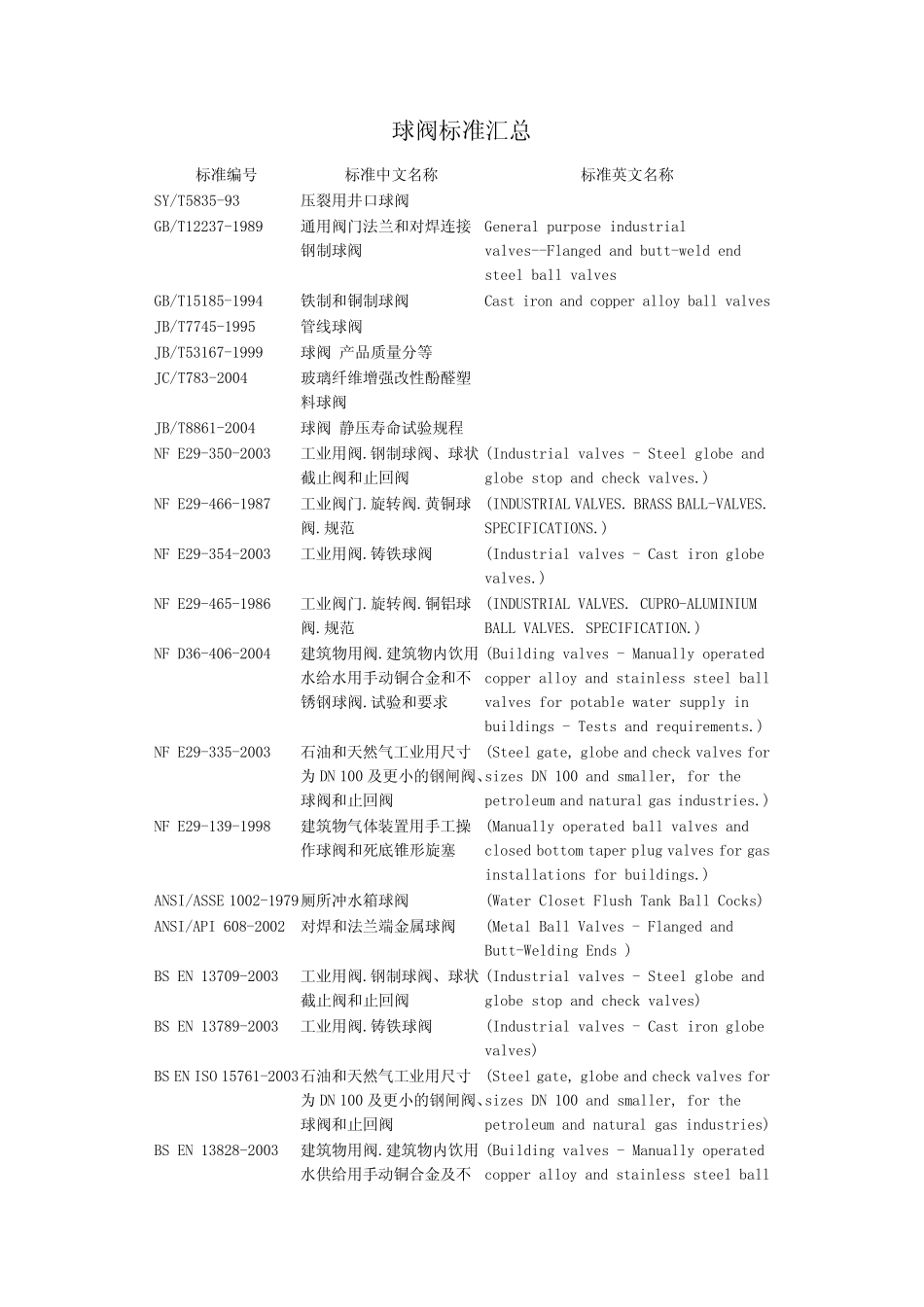 球阀标准汇总_第1页
