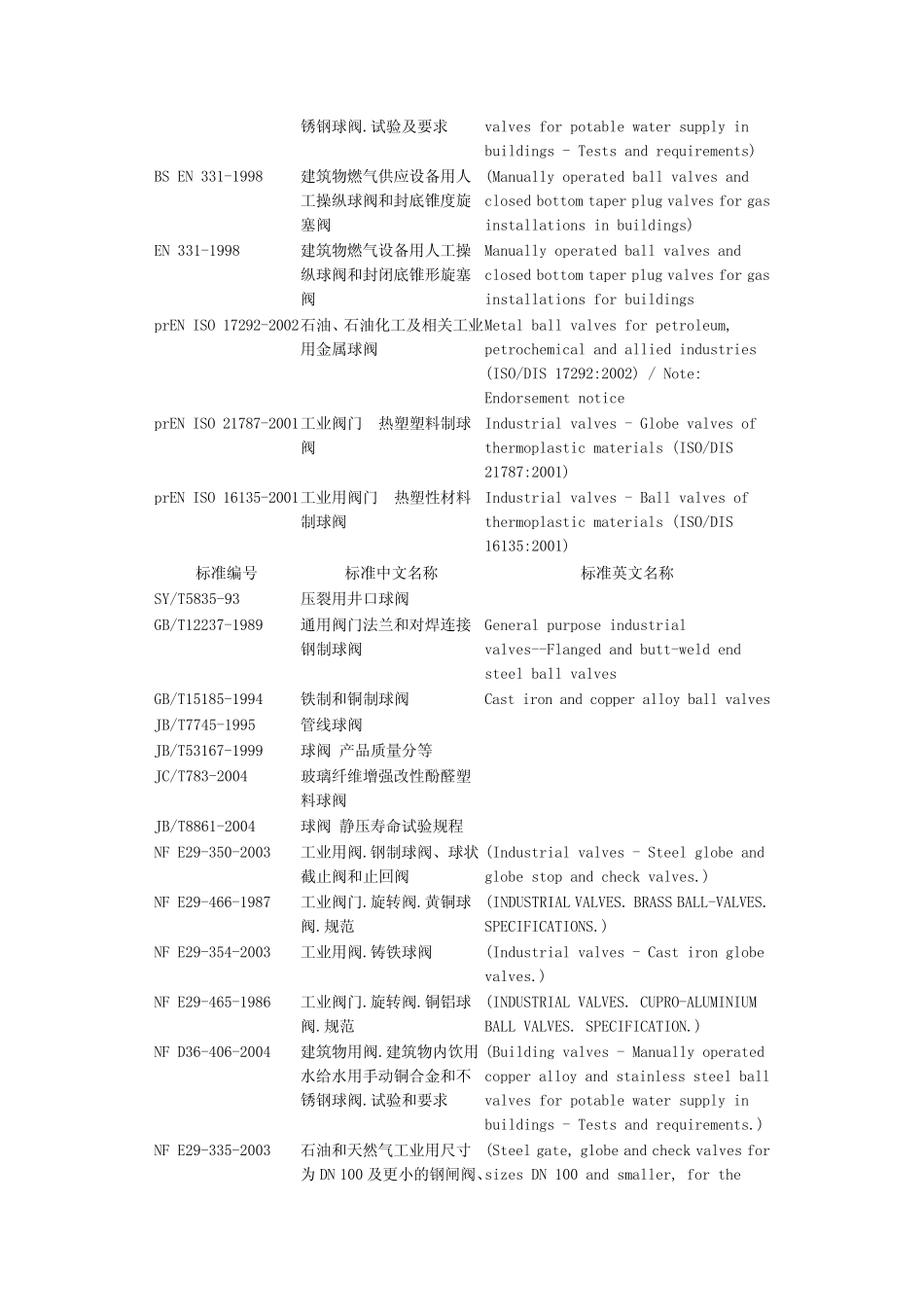 球阀标准汇总_第2页