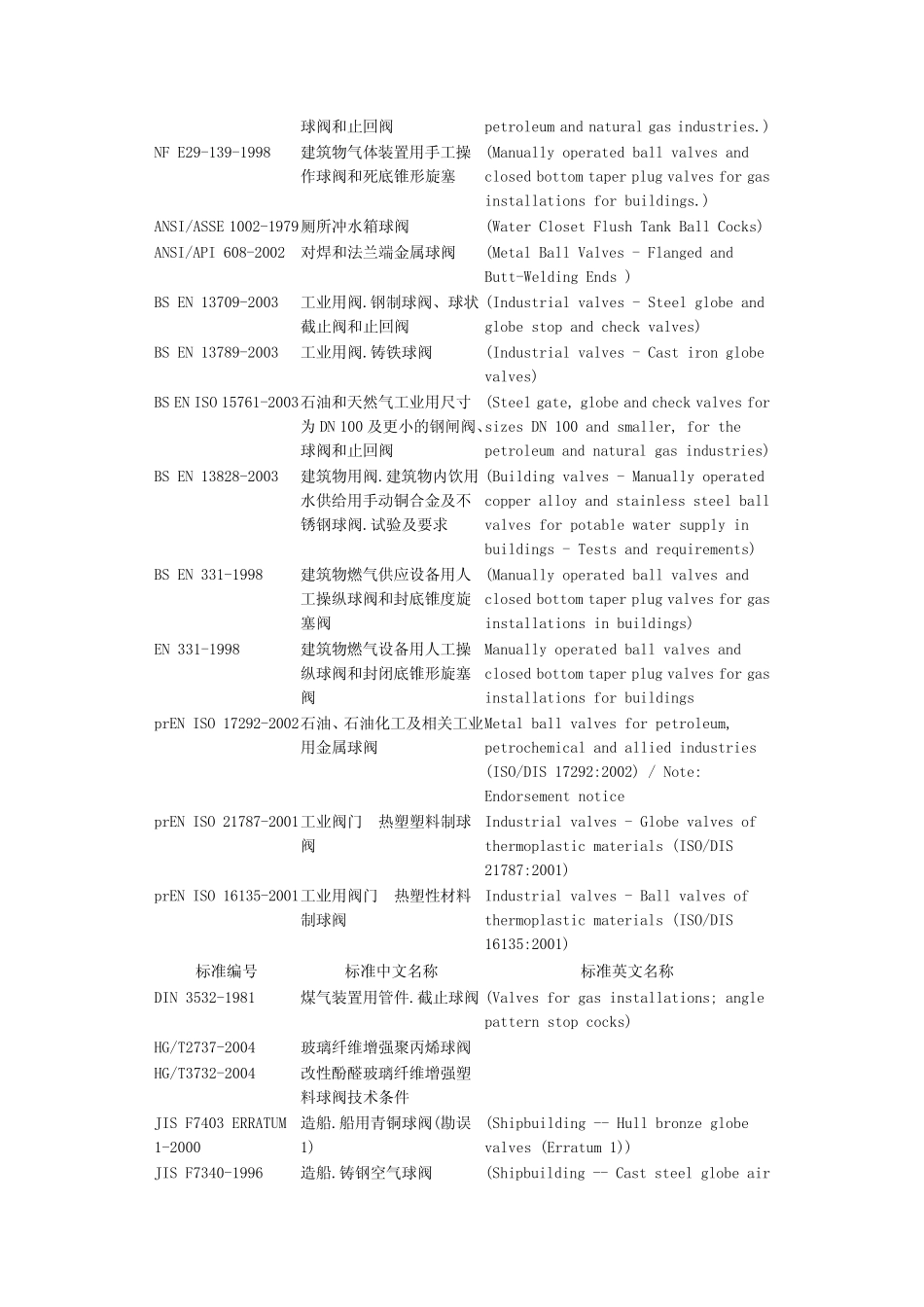 球阀标准汇总_第3页