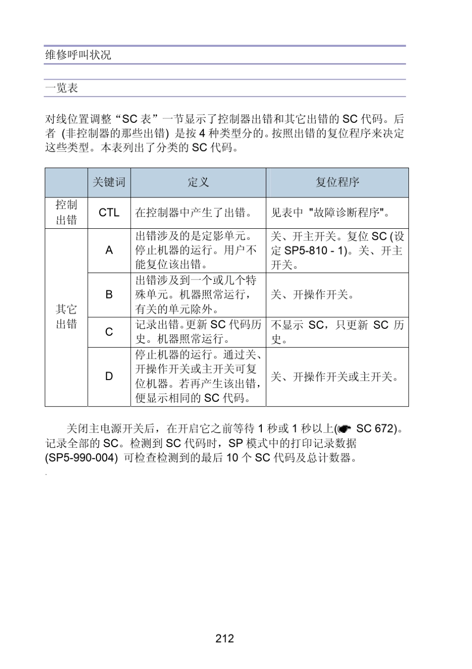 理光C2500维修呼叫代码SCXXX_第1页