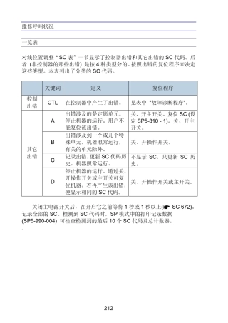 理光C2500维修呼叫代码SCXXX