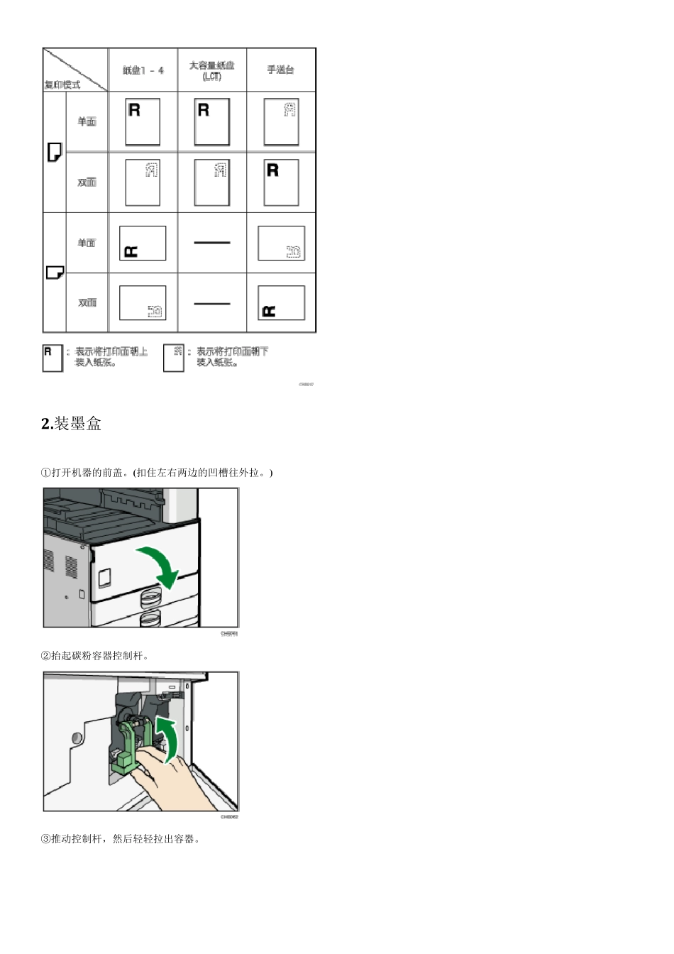 理光ricoh打复印一体机使用说明_第3页