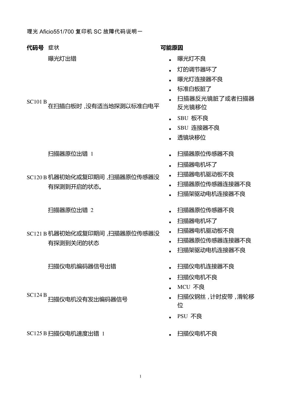 理光复印机SC故障代码全部_第1页