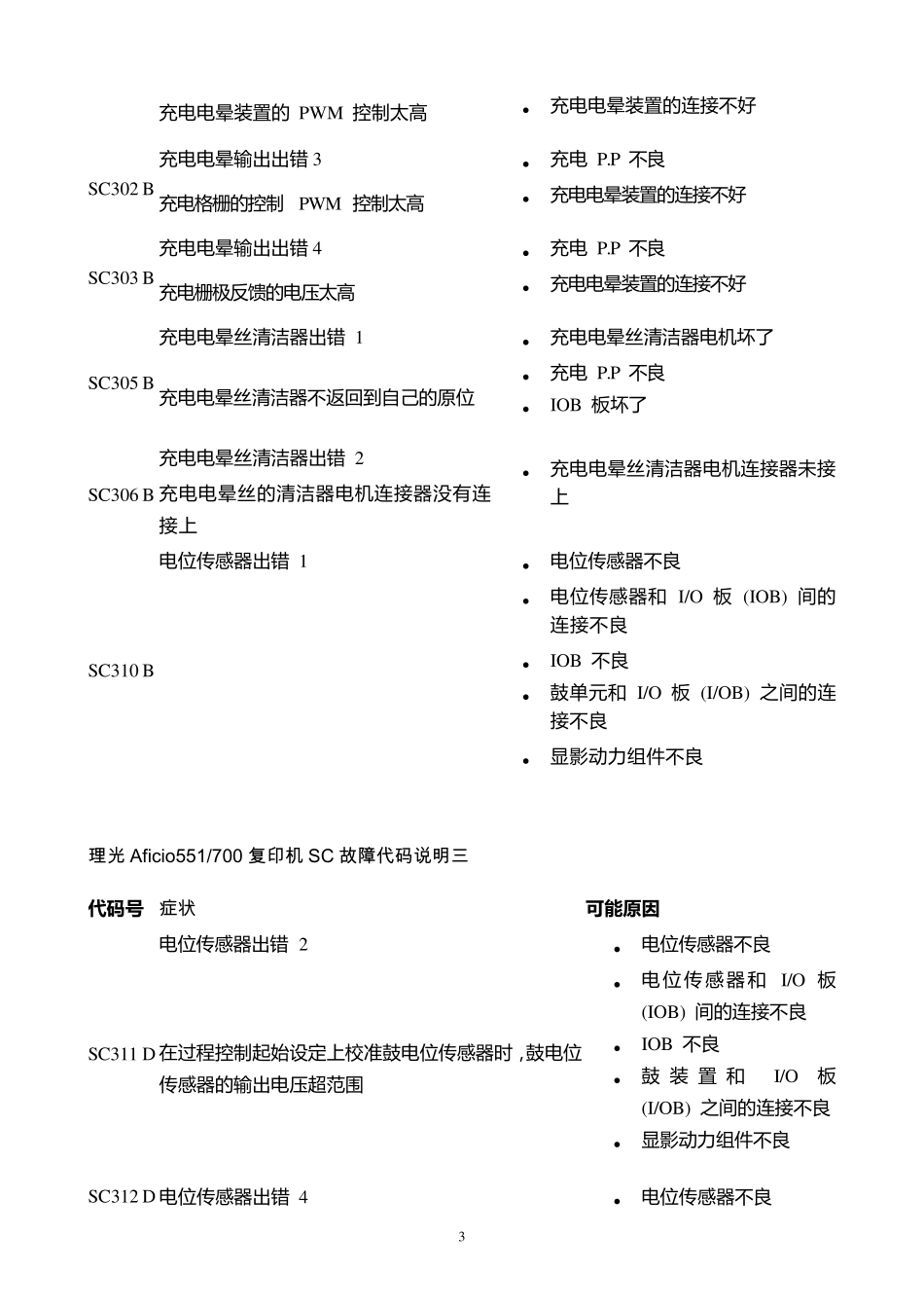 理光复印机SC故障代码全部_第3页