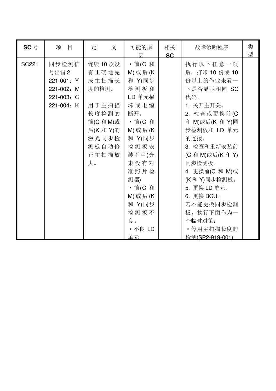 理光复印机维修代码表SC_第2页