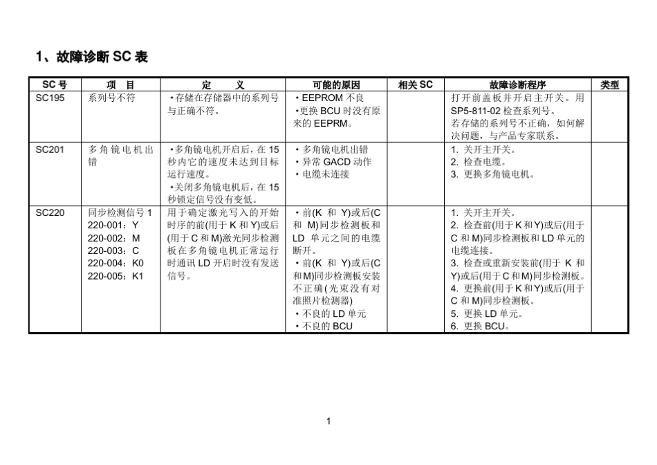 理光复印机维修手册大全_第3页