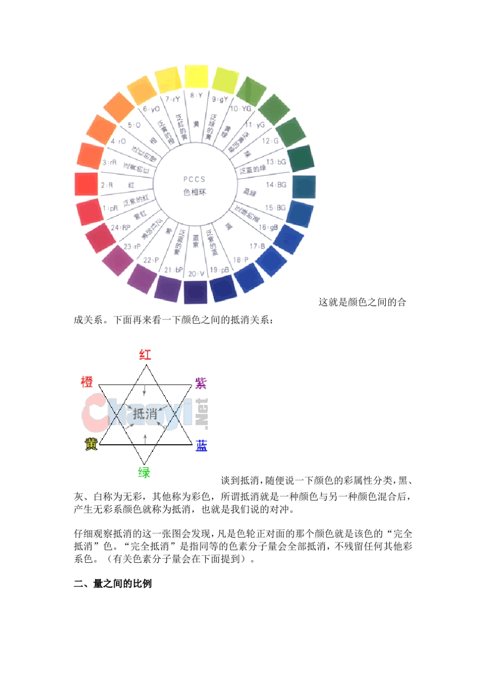 理发店基本常识及色系_第3页