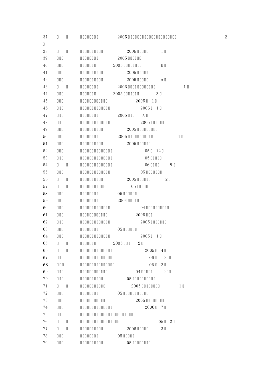 理学院会计系2005级班_第2页