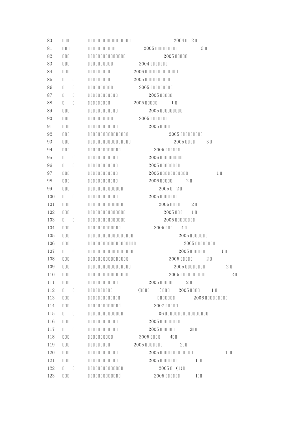 理学院会计系2005级班_第3页
