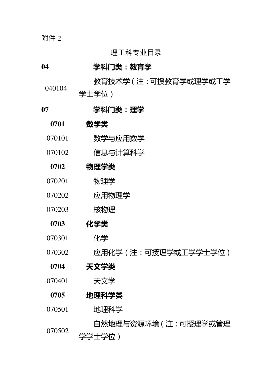 理工科专业目录(本科)_第1页