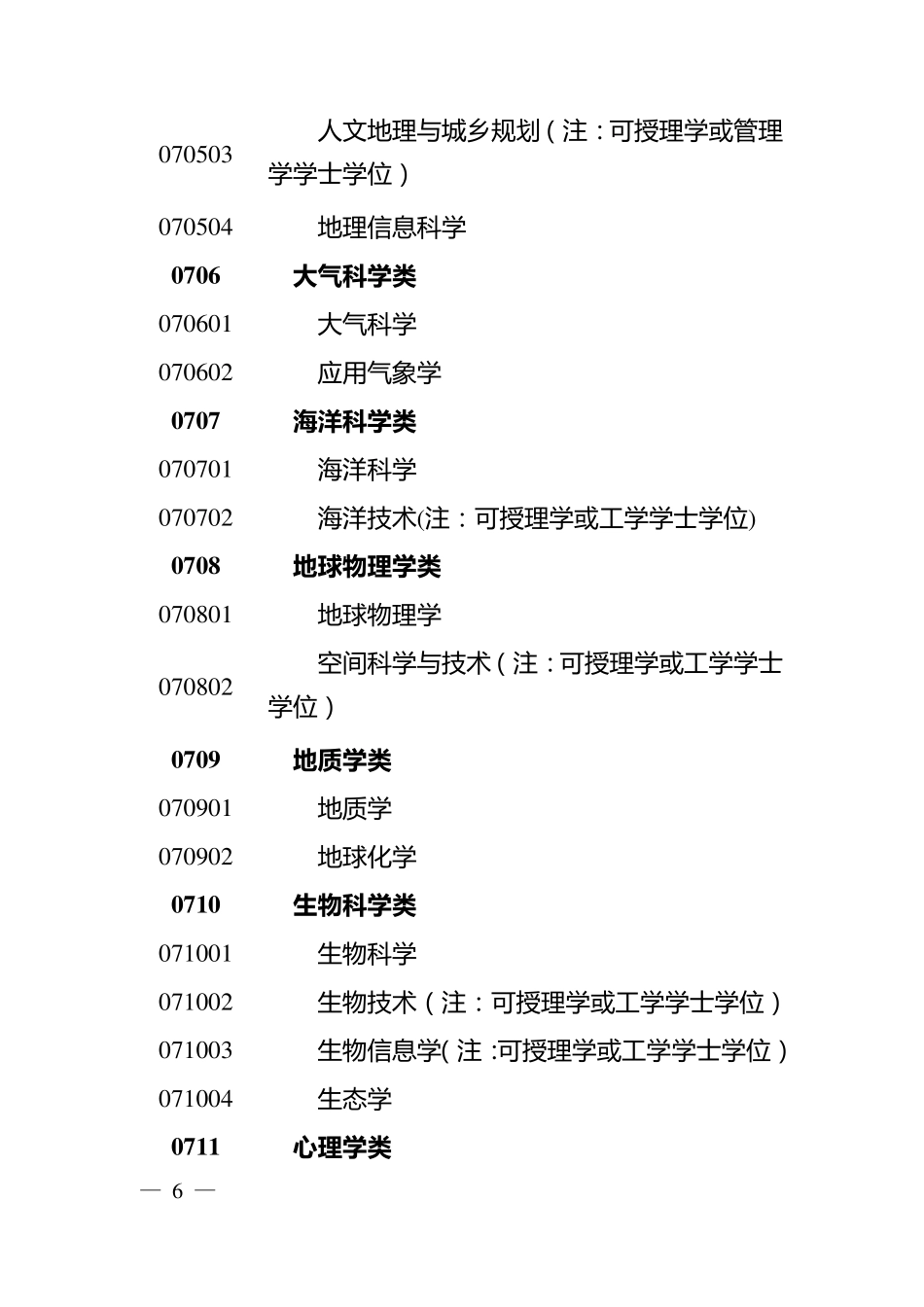 理工科专业目录(本科)_第2页