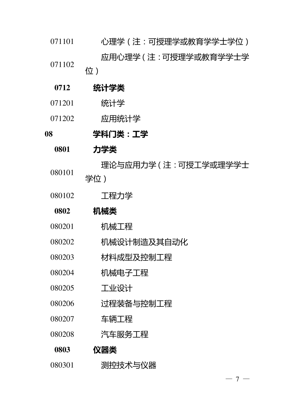理工科专业目录(本科)_第3页