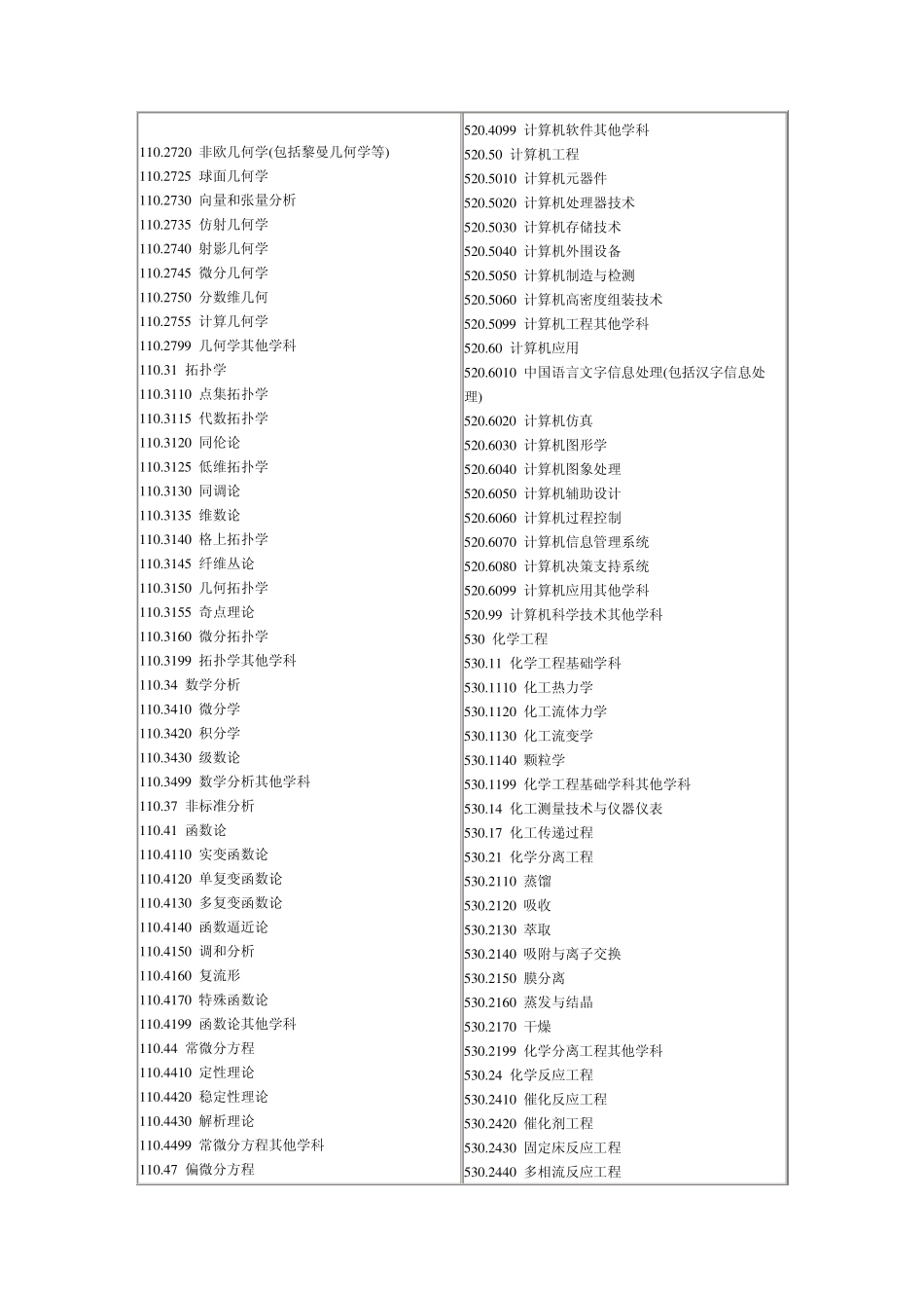 理工科学科分类与代码_第2页