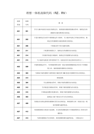 理想一体机故障代码(RZ
