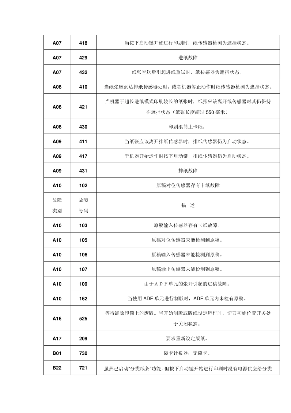 理想一体机故障代码_第2页
