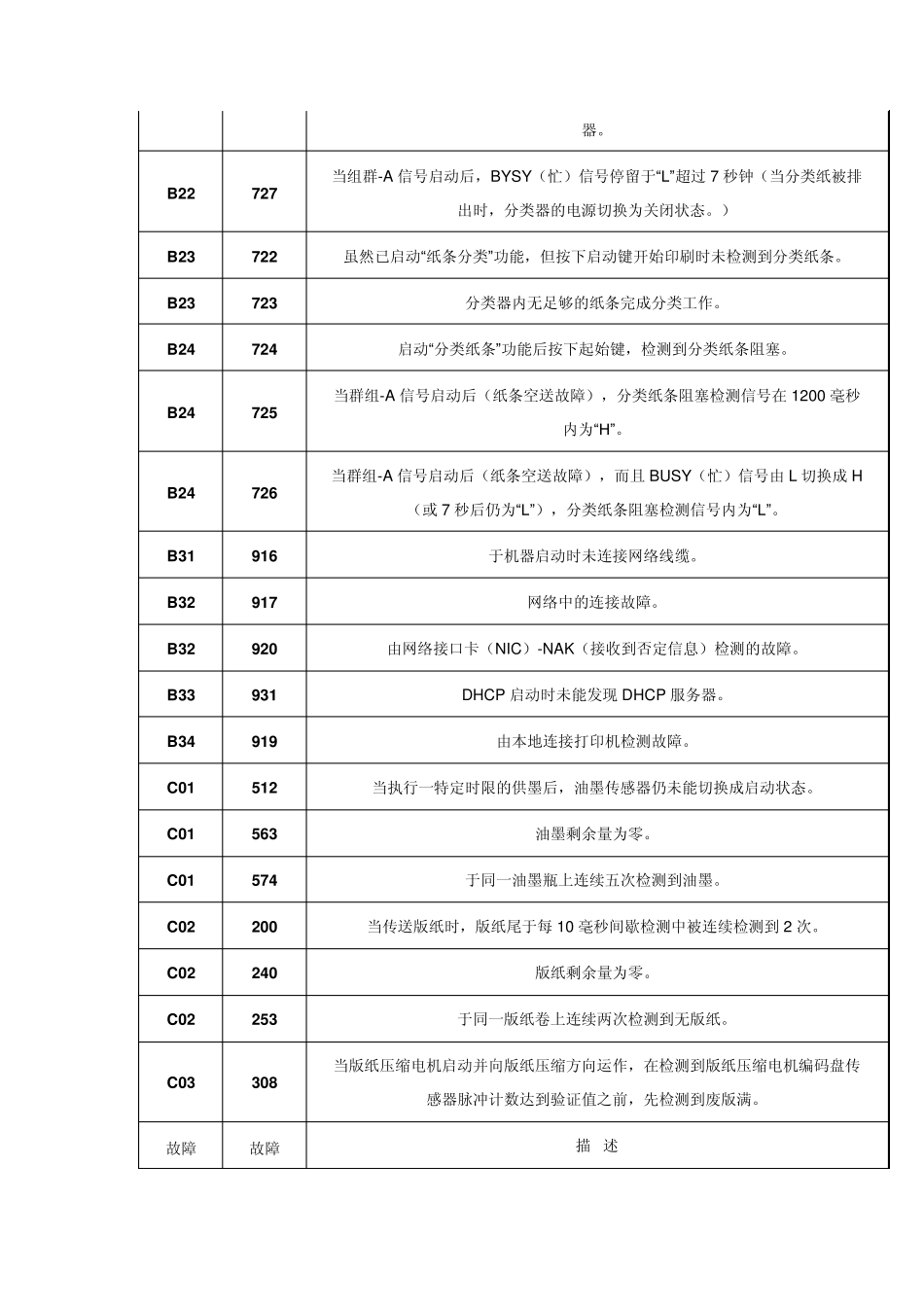 理想一体机故障代码_第3页