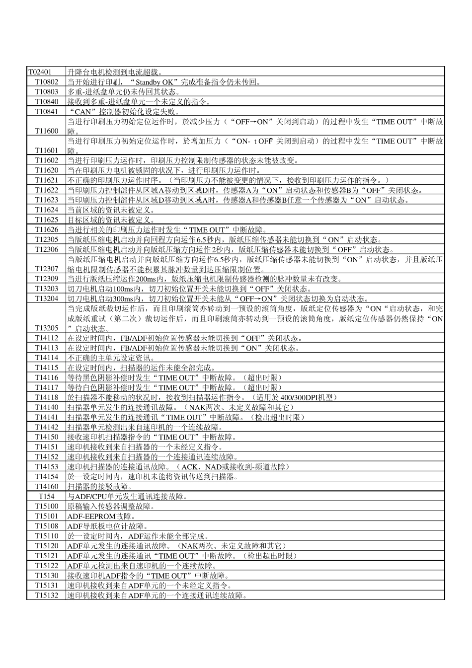 理想统一故障代码_第2页