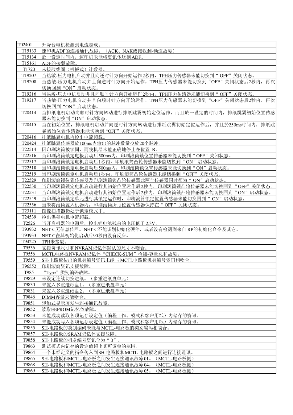 理想统一故障代码_第3页