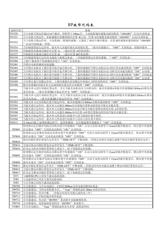 理想统一故障代码