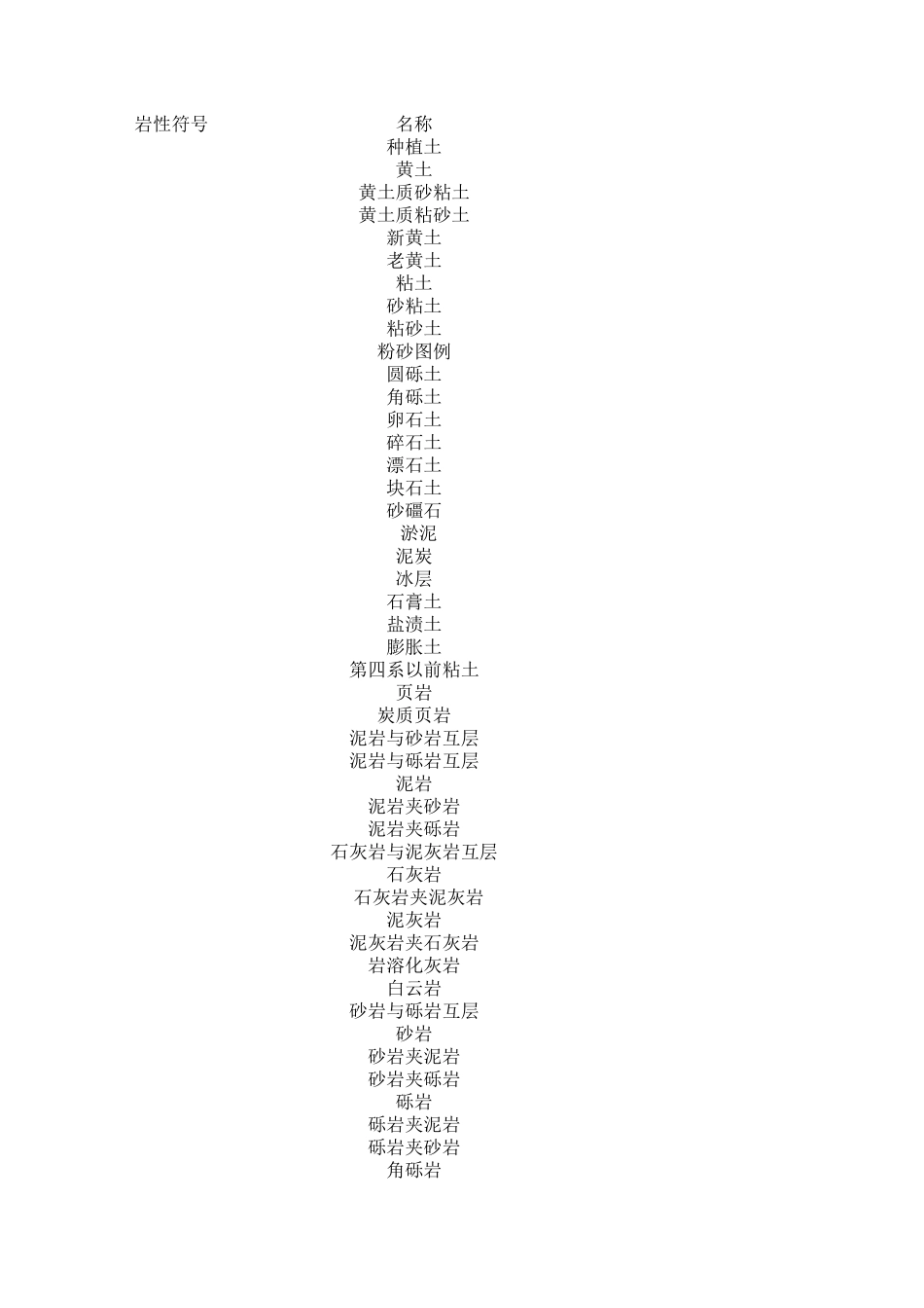 理正岩性符号填充添加图例对照表_第1页
