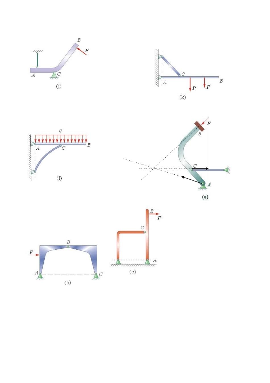 理论力学受力分析_练习_第2页