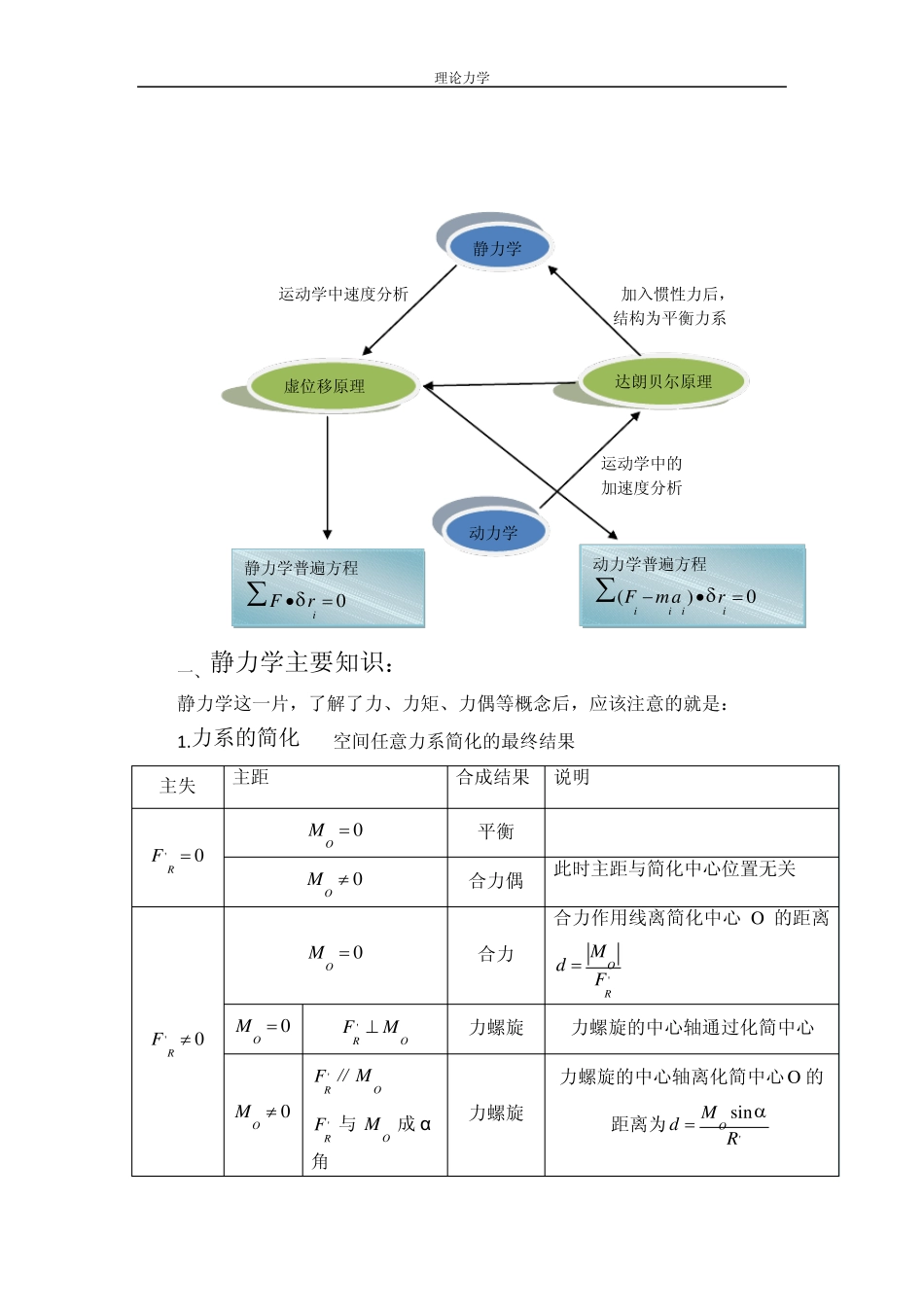 理论力学总结_第2页