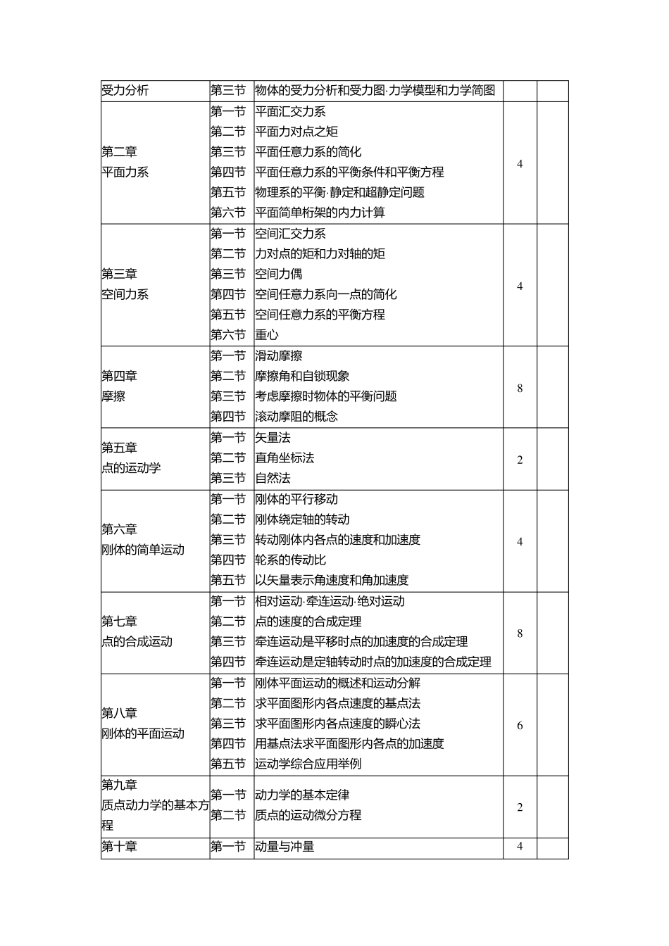 理论力学教学大纲_第2页