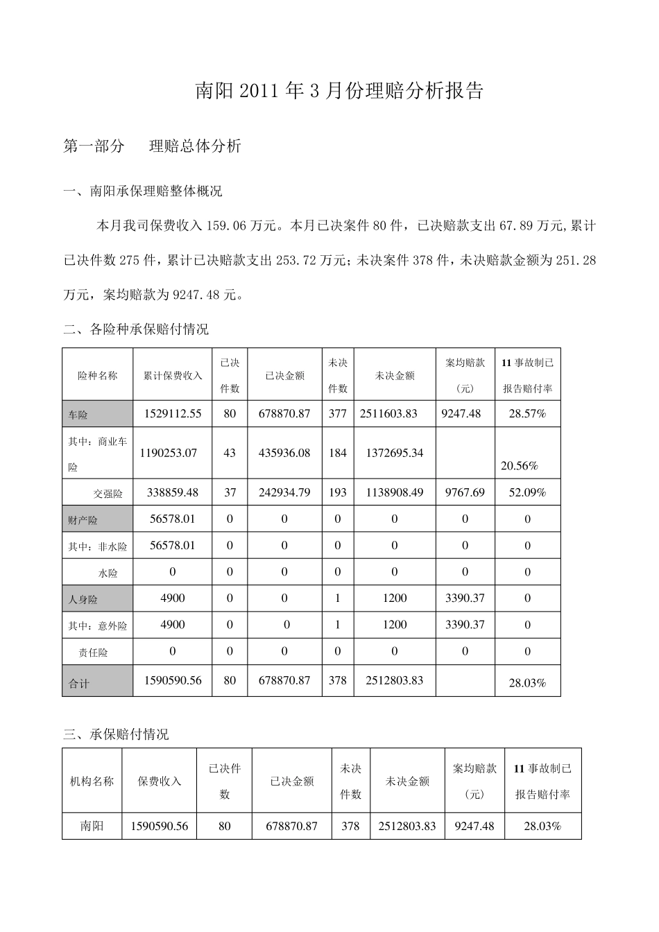理赔分析报告(2011)_第1页