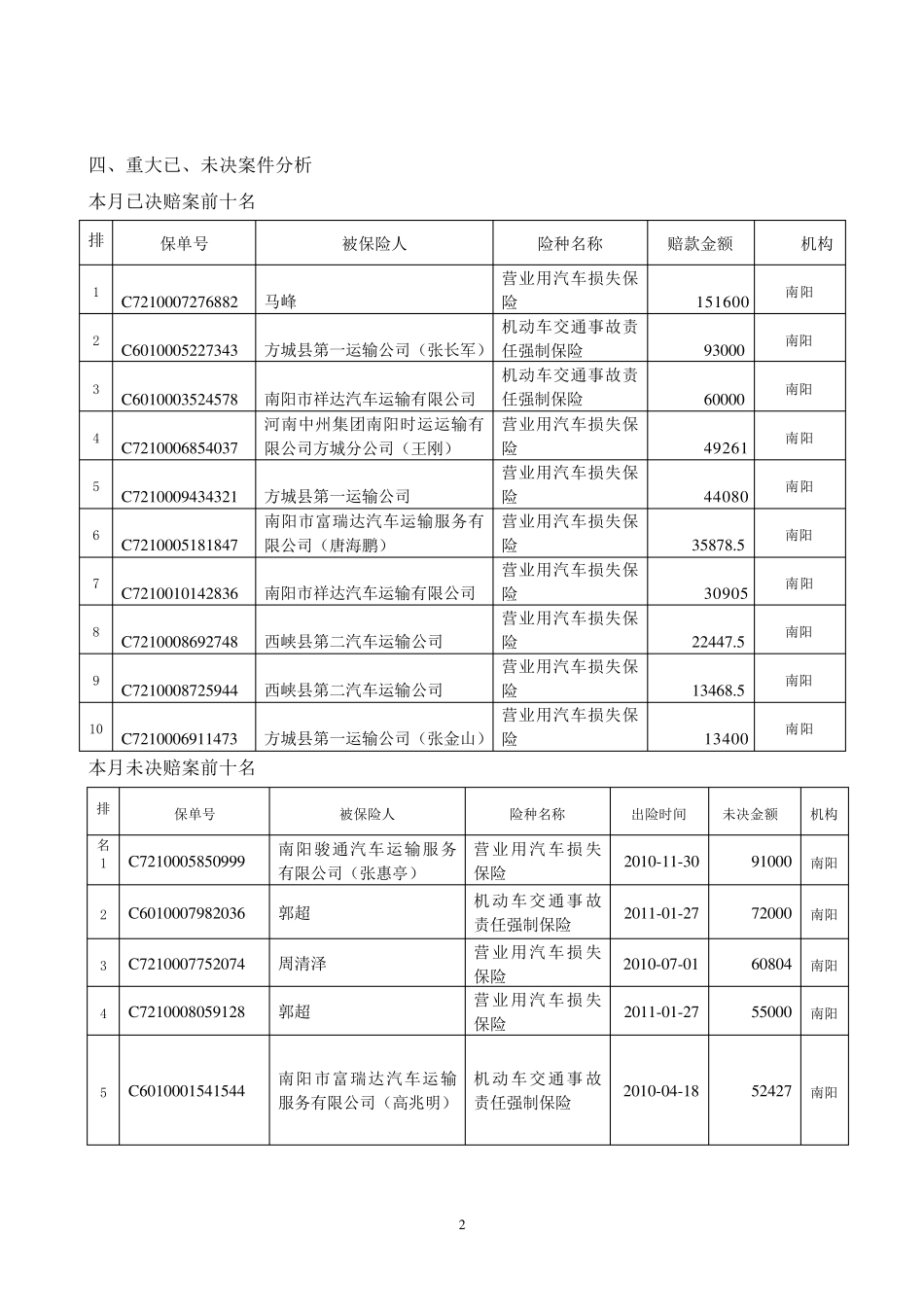 理赔分析报告(2011)_第2页