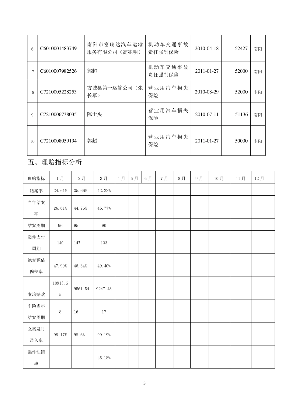 理赔分析报告(2011)_第3页