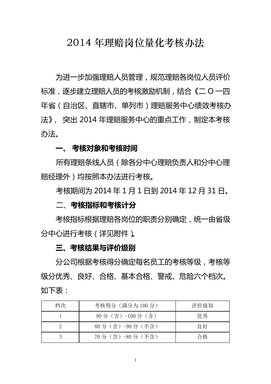 理赔岗位量化考核办法方案_第1页