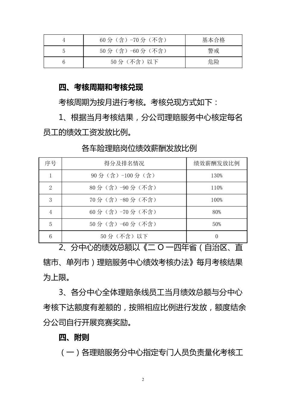 理赔岗位量化考核办法方案_第2页